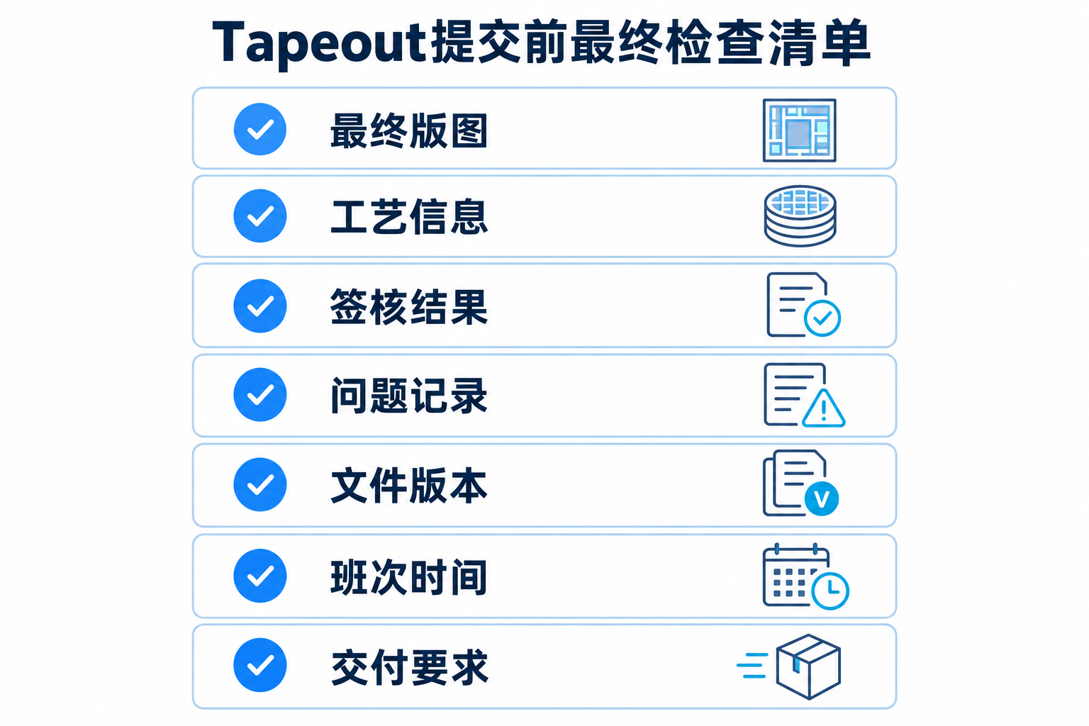 3-3 Tapeout提交前最终检查清单 3-3 Tapeout提交前最终检查清单